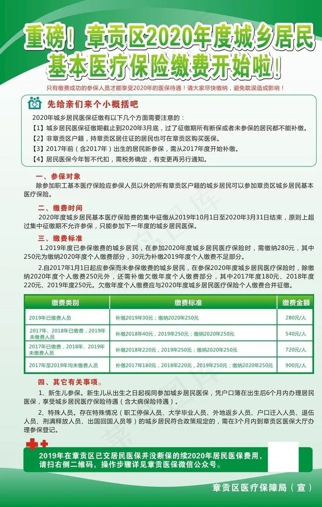 医保海报图片cdr矢量模版下载