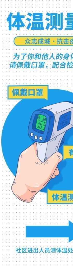 体温测量图片
