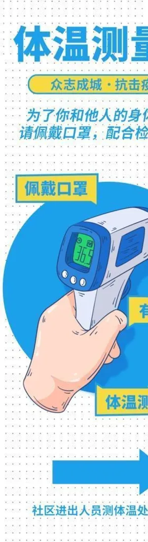 体温测量图片