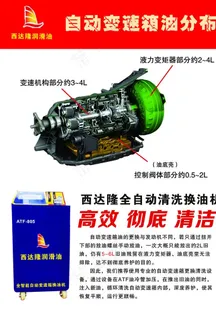 自动变速箱油图片 自动变速箱油图片