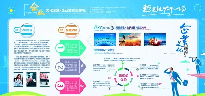 企业文化展板图片