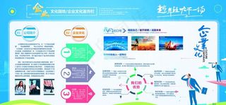 企业文化展板图片