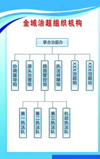 组织机构图制度图片