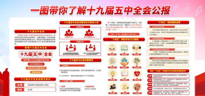 十九届五中全会宣传栏图片(6000X3000(DPI:300))psd模版下载