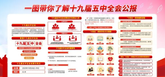 十九届五中全会宣传栏图片(6000X3000(DPI:300))psd模版下载