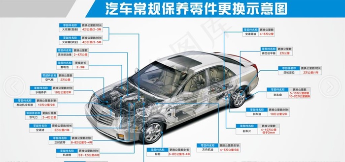 汽车保养图片cdr矢量模版下载