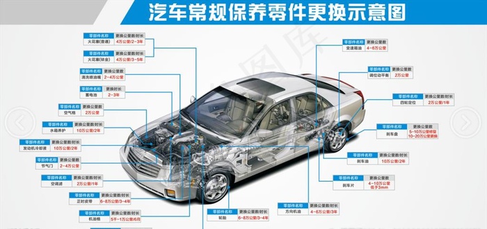 汽车保养图片