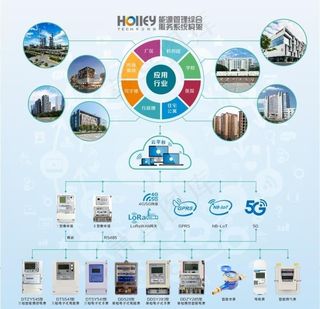 电子科技流程图图片