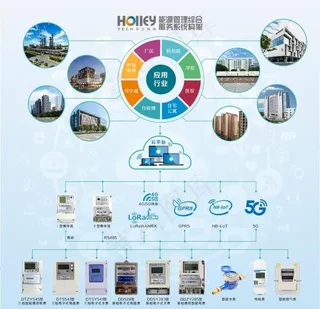 电子科技流程图图片