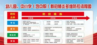 新冠肺炎多维防控流程图图片