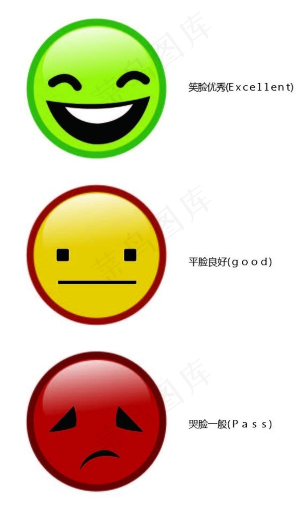 食品安全笑脸标志图片