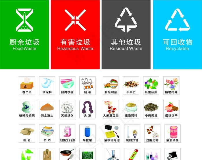 最新垃圾分类标志图片(210X297)cdr矢量模版下载