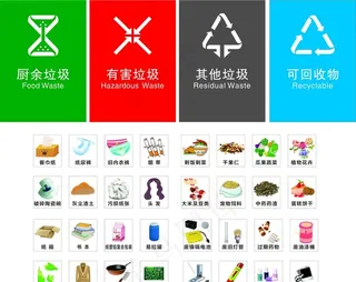 最新垃圾分类标志图片