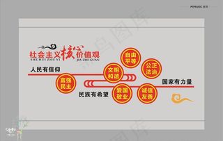 核心价值观文化墙图片