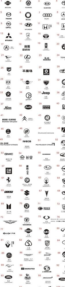 200个汽车标志图片