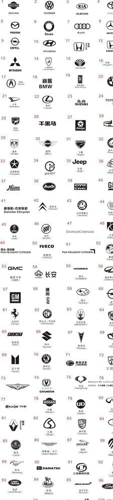 200个汽车标志图片cdr矢量模版下载