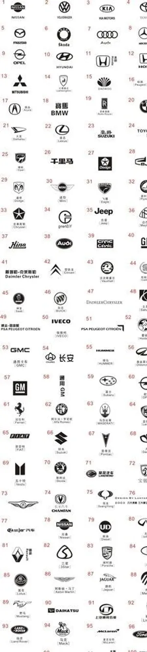 200个汽车标志图片