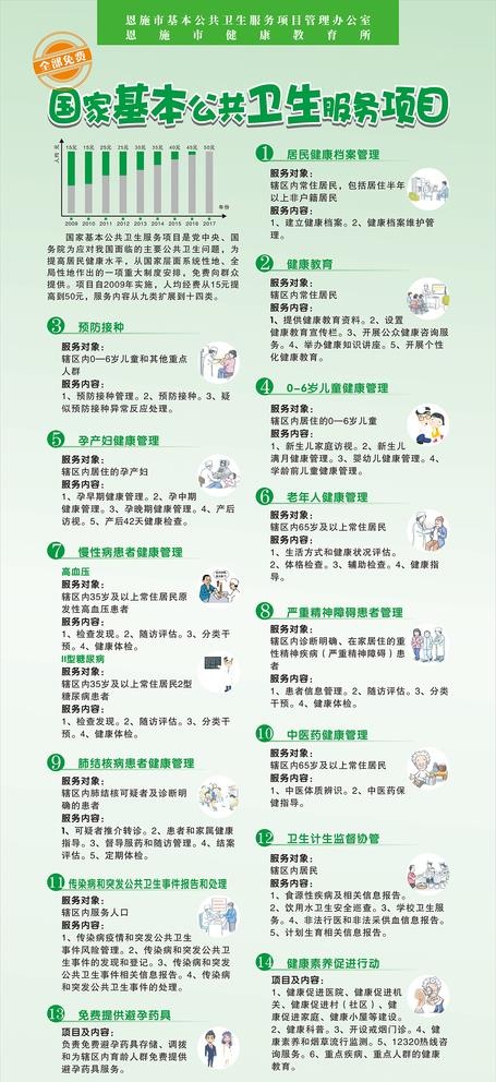 国家基本公共卫生服务项目图片cdr矢量模版下载