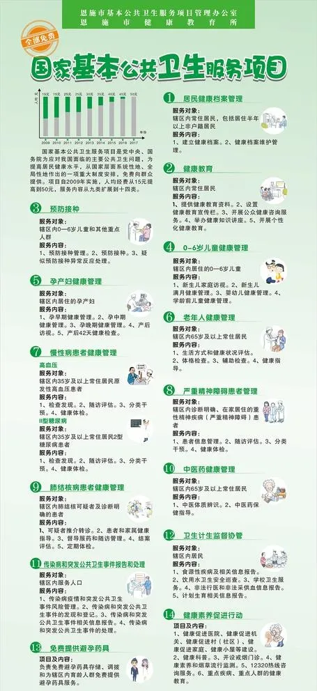 国家基本公共卫生服务项目图片cdr矢量模版下载