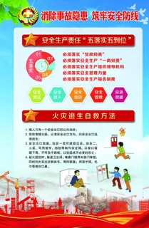 安全生产  海报图片