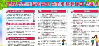 新型冠状病毒健康知识宣传图片