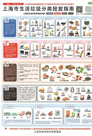 生活垃圾分类投放指南图片