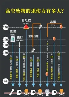 高空坠物海报图片