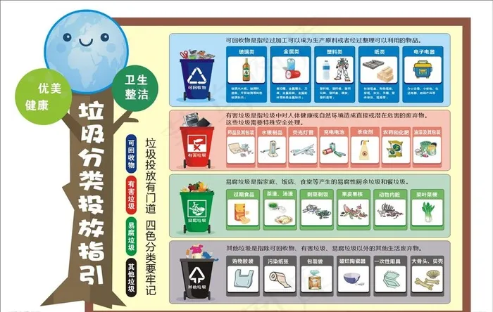 垃圾分类投放指引图片cdr矢量模版下载