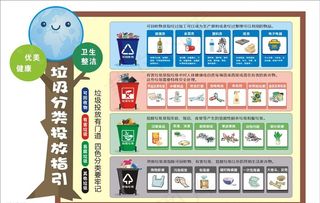 垃圾分类投放指引图片