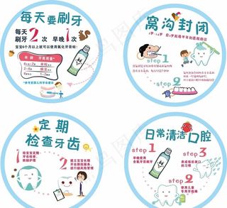 儿童口腔宣教牌图片