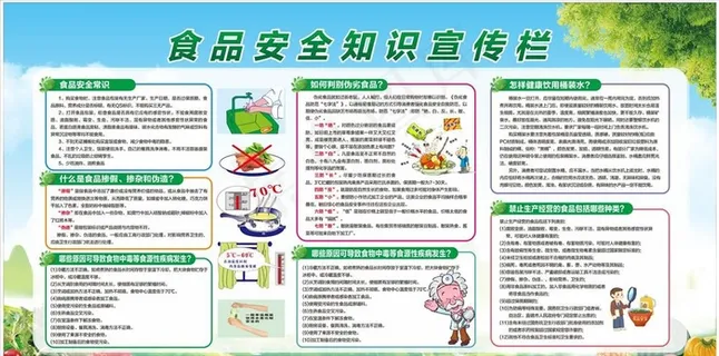 食品安全图片