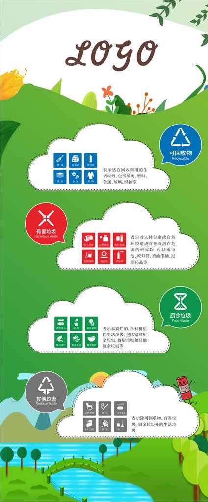 垃圾分类展板图片cdr矢量模版下载