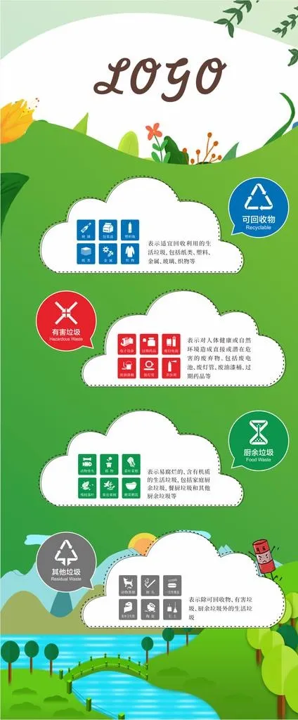 垃圾分类展板图片cdr矢量模版下载