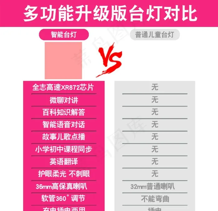 产品功能对比图图片psd模版下载