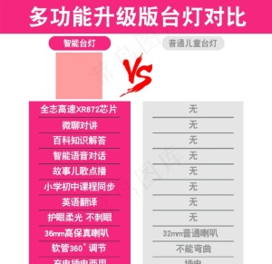 产品功能对比图图片