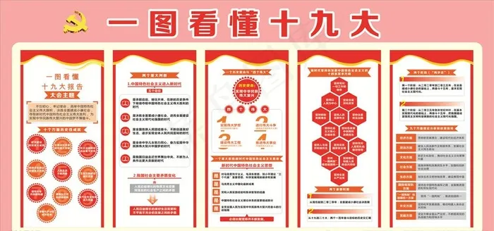一图看懂十九大图片cdr矢量模版下载