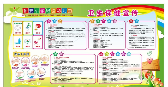卫生保健知识 卫生保健宣传栏图片