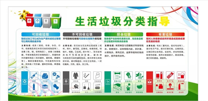 垃圾分类展板图片cdr矢量模版下载