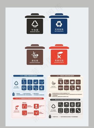 垃圾分类标识标志指示牌图片