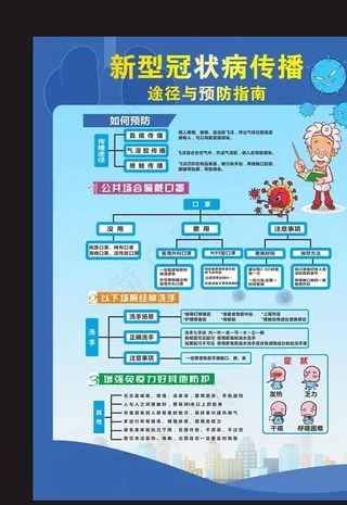 新冠状病毒预防工作图片