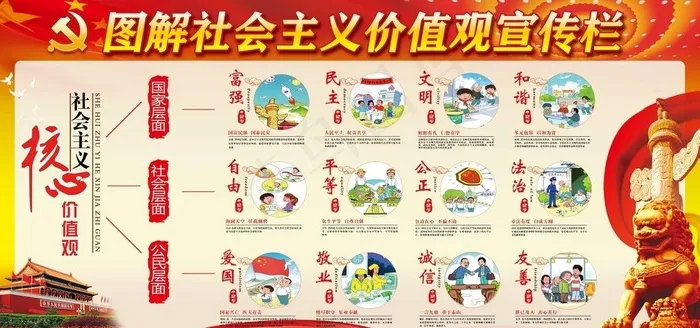 *核心价值观宣传图解图片(7087X3543(DPI:150))psd模版下载