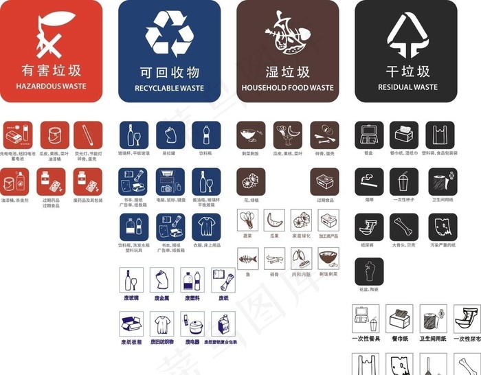 垃圾分类标识图片cdr矢量模版下载