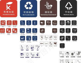 垃圾分类标识图片