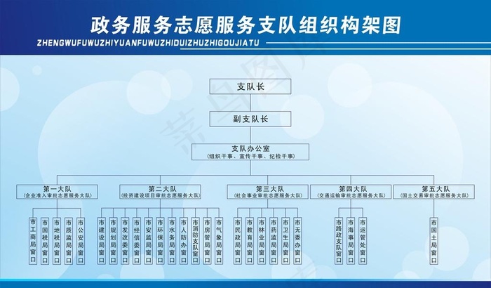 组织结构图图片