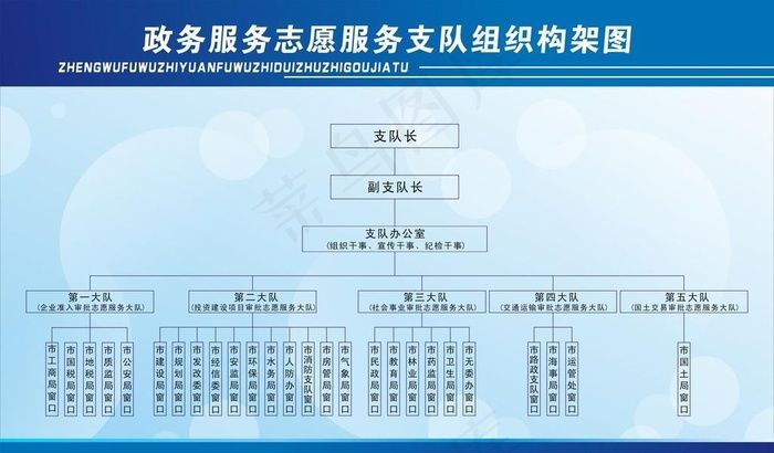 组织结构图图片cdr矢量模版下载