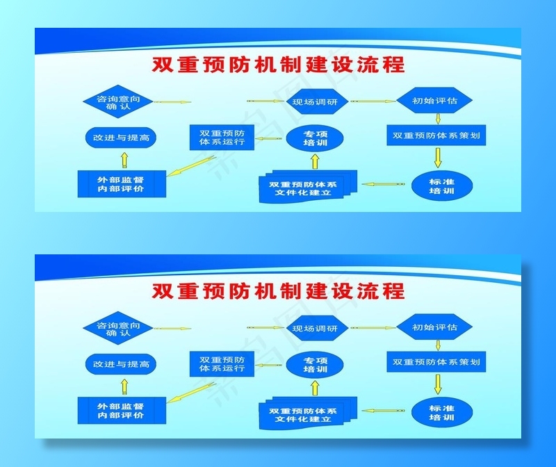 双重预防机制流程图图片(19685X8071(DPI:100))psd模版下载