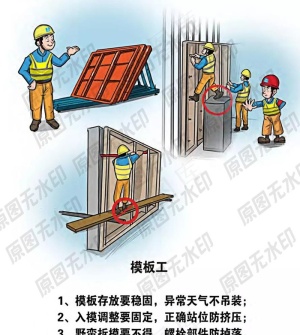 安全生产各类操作员一模板工图片
