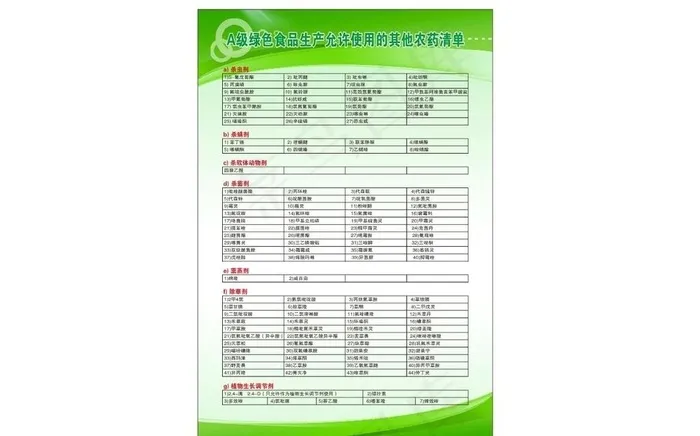 A级绿色食品生产允许使用清单图片cdr矢量模版下载
