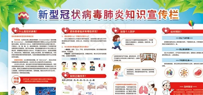 新型冠状病毒肺炎知识宣传栏图片(5906X2953(DPI:300))psd模版下载