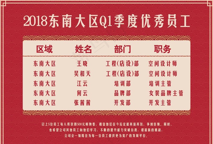 红榜，业绩绩效榜图片